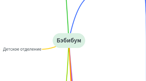 Mind Map: Бэбибум