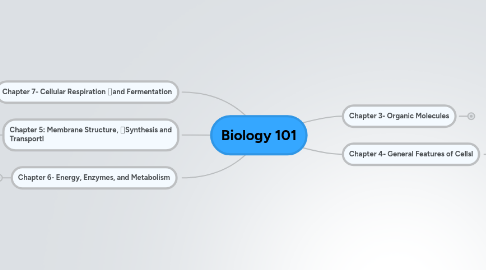 Mind Map: Biology 101
