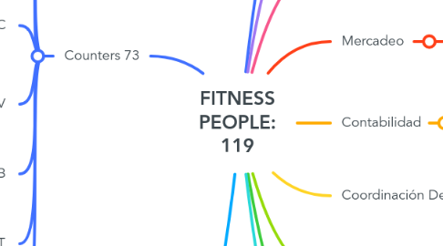 Mind Map: FITNESS PEOPLE: 119