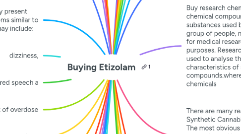 Mind Map: Buying Etizolam