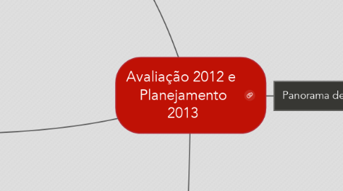 Mind Map: Avaliação 2012 e  Planejamento 2013