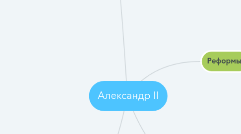 Mind Map: Александр II