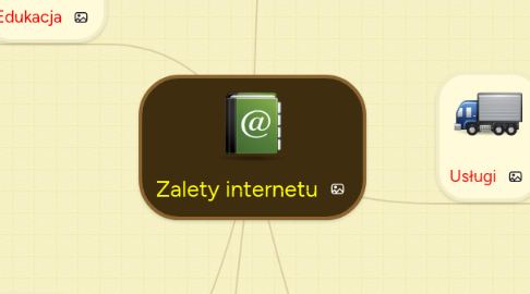 Mind Map: Zalety internetu