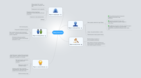 Mind Map: Wady internetu