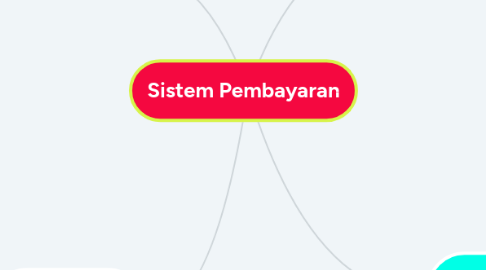 Mind Map: Sistem Pembayaran