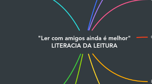 Mind Map: "Ler com amigos ainda é melhor" LITERACIA DA LEITURA