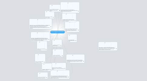 Mind Map: Camera Angles & Camera Shots