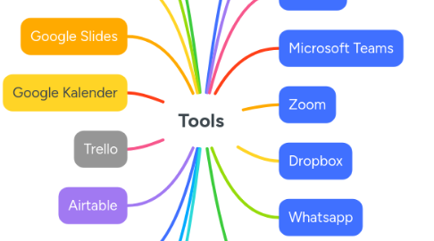 Tools | MindMeister Mind map