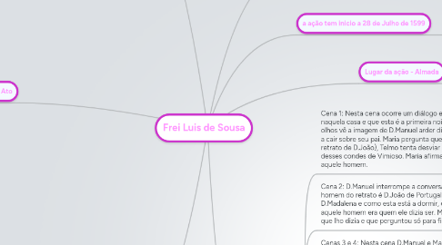 Mind Map: Frei Luis de Sousa