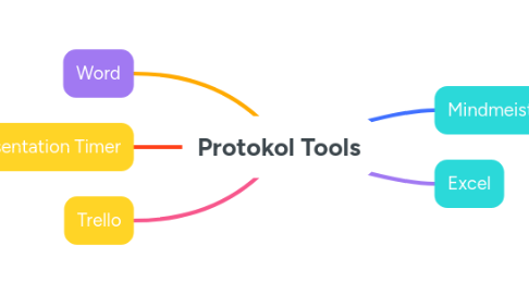 Mind Map: Protokol Tools