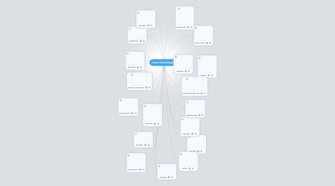 Mind Map: Camera Shots & Angles