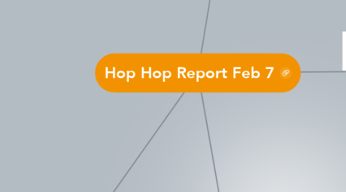 Mind Map: Hop Hop Report Feb 7