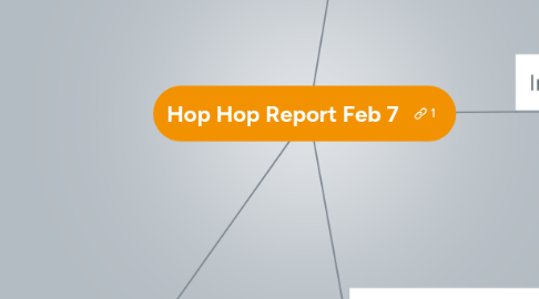 Mind Map: Hop Hop Report Feb 7