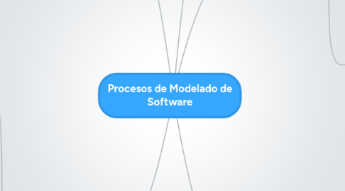 Mind Map: Procesos de Modelado de Software