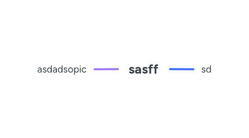 Mind Map: sasff