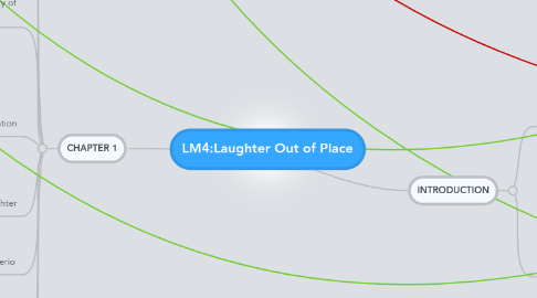 Mind Map: LM4:Laughter Out of Place