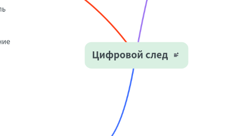 Mind Map: Цифровой след