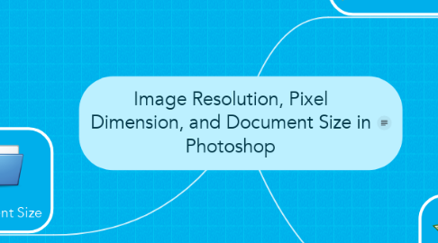 Mind Map: Image Resolution, Pixel Dimension, and Document Size in Photoshop