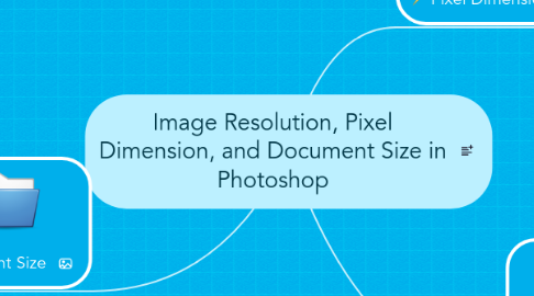 Mind Map: Image Resolution, Pixel Dimension, and Document Size in Photoshop