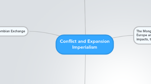 Mind Map: Conflict and Expansion Imperialism