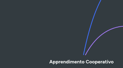 Mind Map: Apprendimento Cooperativo