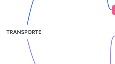 Mind Map: TRANSPORTE