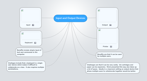 Mind Map: Input and Output Devices