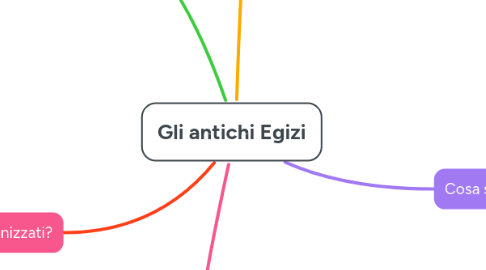 Mind Map: Gli antichi Egizi