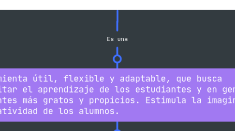 Mind Map: **Ilustración como estrategia didáctica**