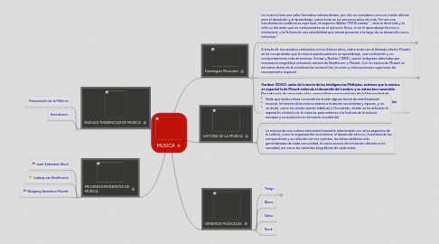 Mind Map: MUSICA