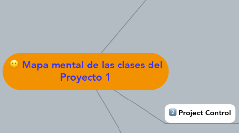 Mind Map: Mapa mental de las clases del Proyecto 1