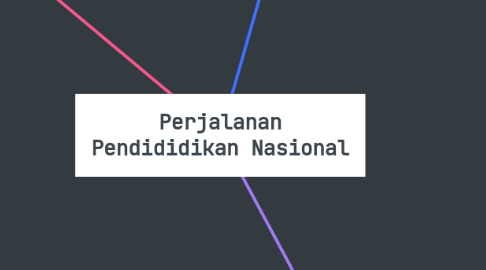 Mind Map: Perjalanan Pendididikan Nasional
