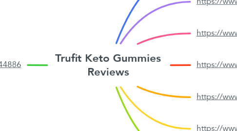 Mind Map: Trufit Keto Gummies Reviews