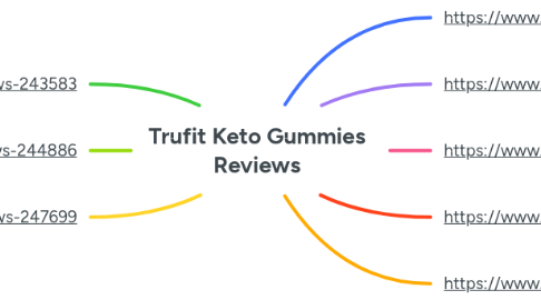 Mind Map: Trufit Keto Gummies Reviews