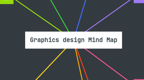 Mind Map: Graphics design Mind Map