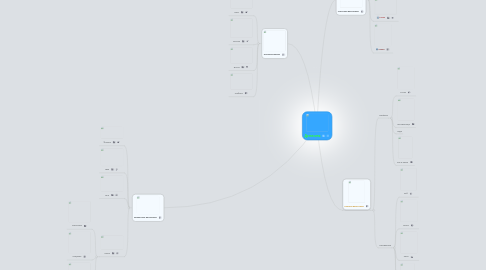 Mind Map: Древесина