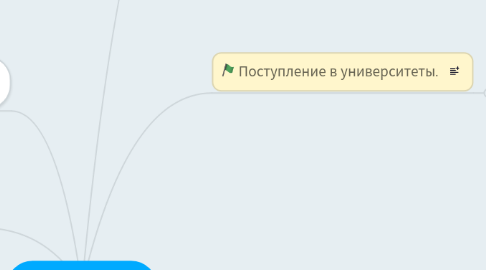 Mind Map: Главная