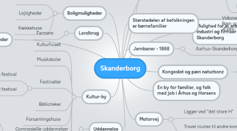 Mind Map: Skanderborg