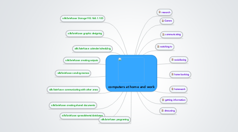 Mind Map: computers at home and work