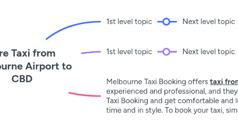 Mind Map: Hire Taxi from Melbourne Airport to CBD