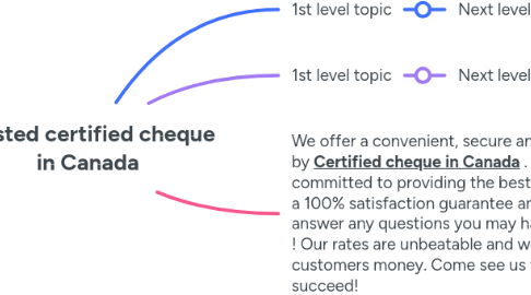 Mind Map: Trusted certified cheque in Canada