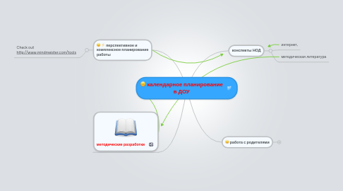 Mind Map: календарное планирование в ДОУ