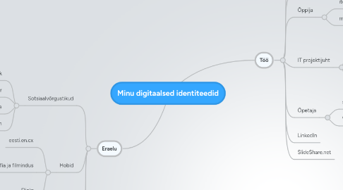 Mind Map: Minu digitaalsed identiteedid
