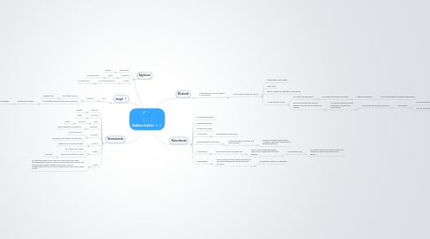 Mind Map: Galileo Galilei