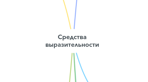 Mind Map: Средства выразительности