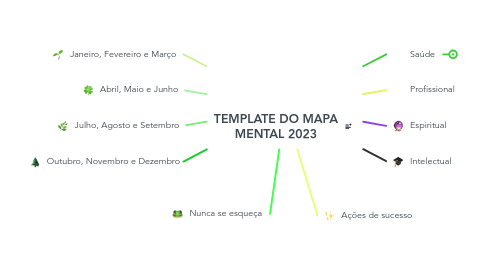 Mind Map: TEMPLATE DO MAPA MENTAL 2023