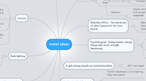 Mind Map: Initial Ideas