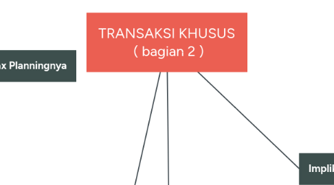 Mind Map: TRANSAKSI KHUSUS ( bagian 2 )