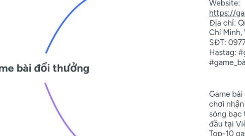 Mind Map: Game bài đổi thưởng