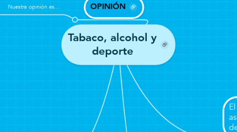 Mind Map: Tabaco, alcohol y deporte